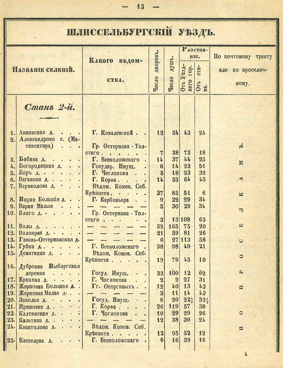 Алфавитный список селений. История Назиевского городского поселения