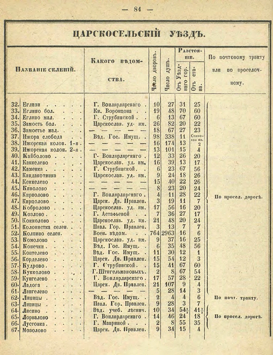 Алфавитный список селений. История Назиевского городского поселения