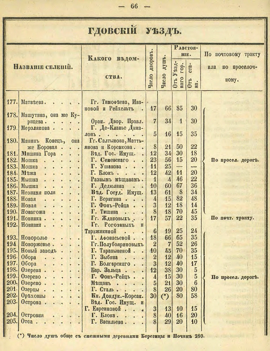 Алфавитный список селений. История Назиевского городского поселения