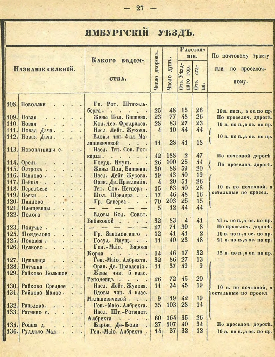 Алфавитный список селений. История Назиевского городского поселения