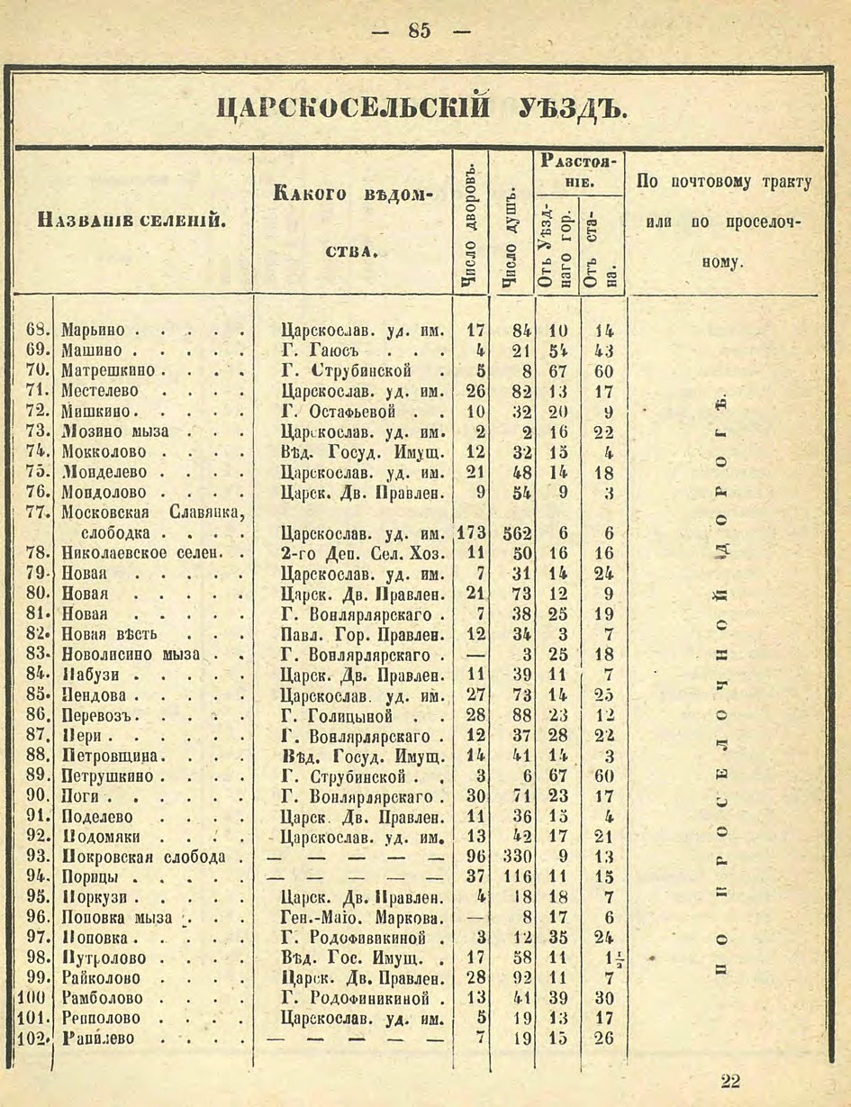 Алфавитный список селений. История Назиевского городского поселения