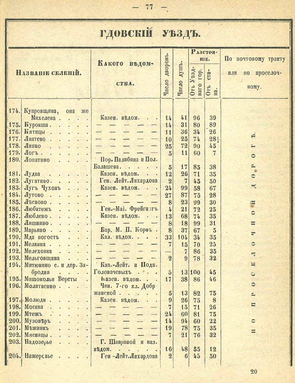 Алфавитный список селений. История Назиевского городского поселения