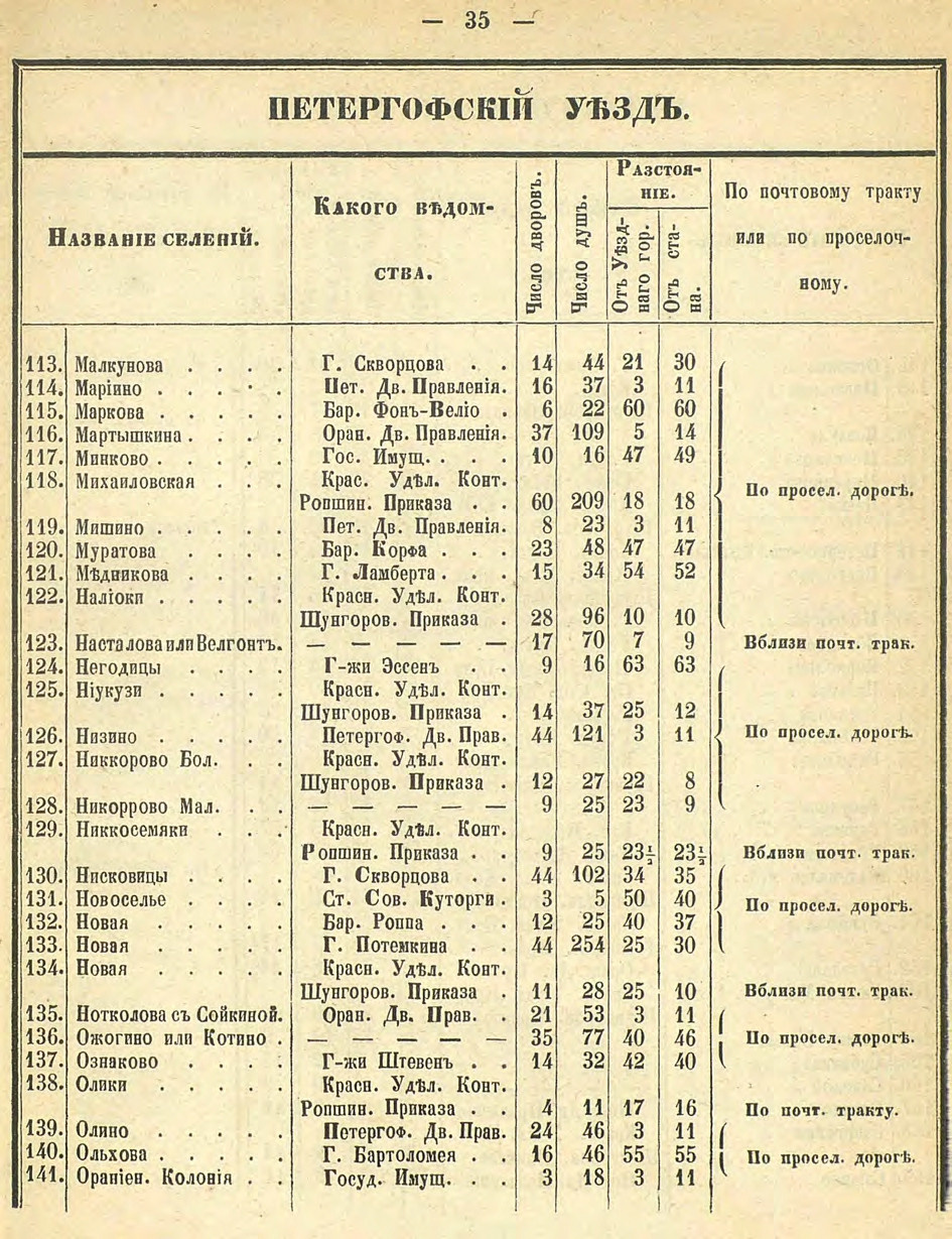 Алфавитный список селений. История Назиевского городского поселения