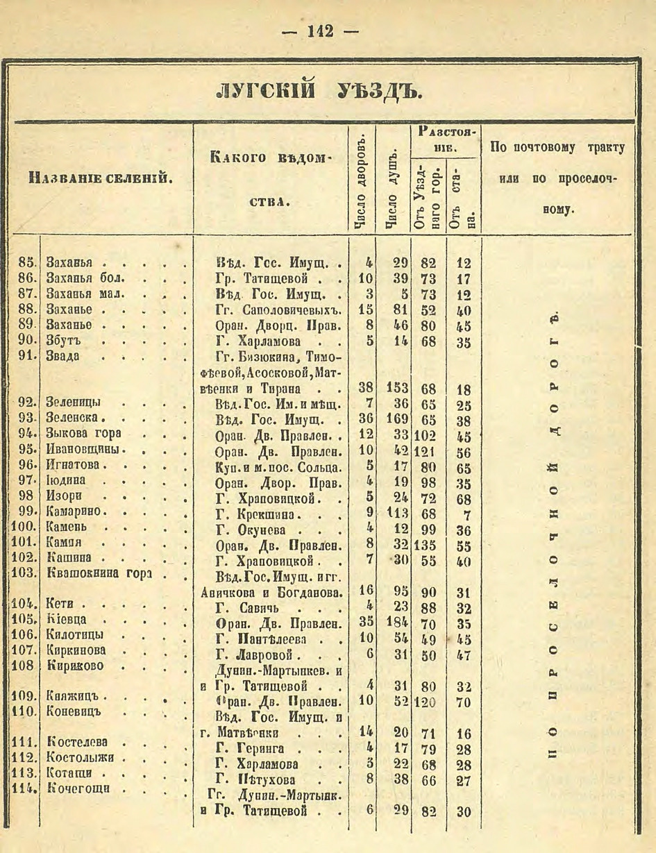 Алфавитный список селений. История Назиевского городского поселения
