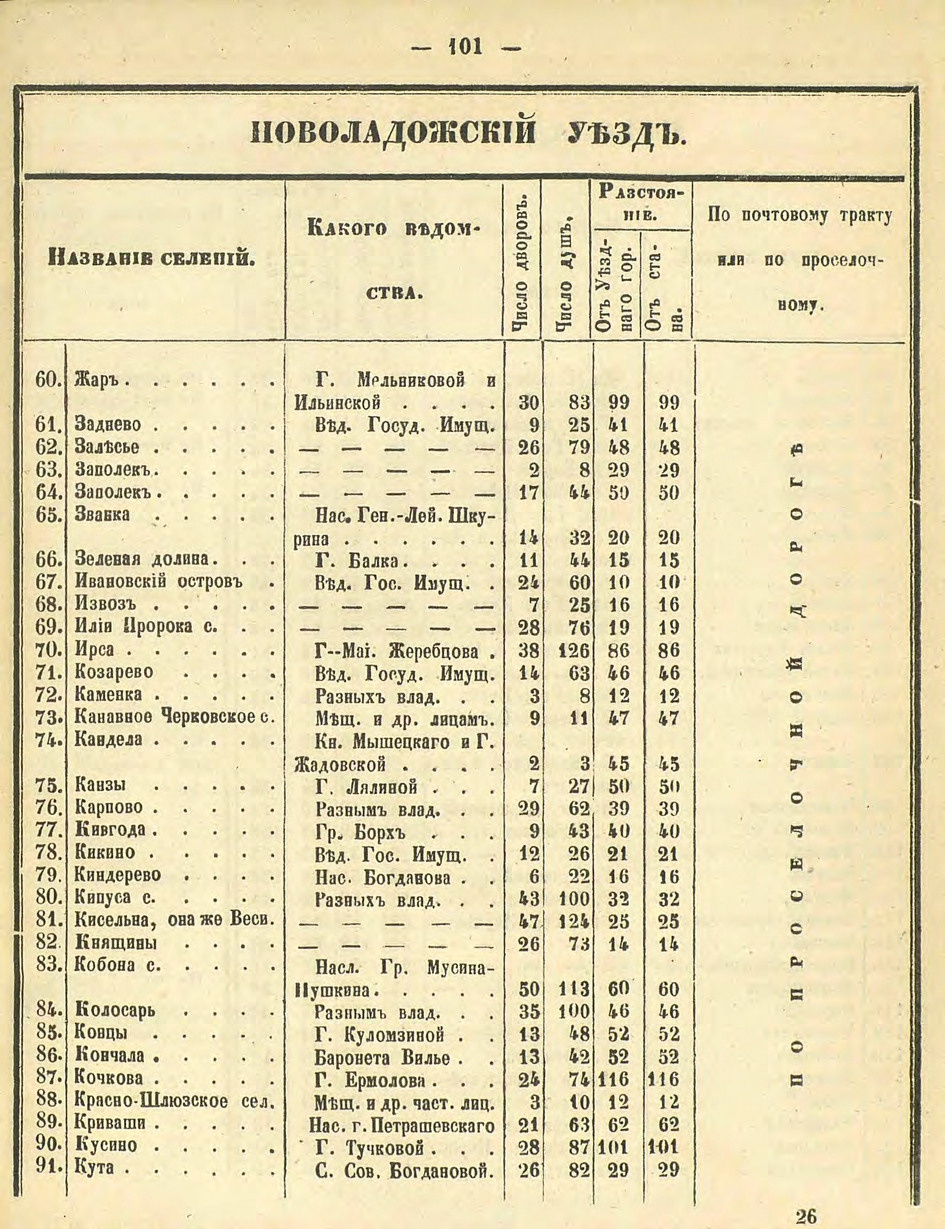 Алфавитный список селений. История Назиевского городского поселения