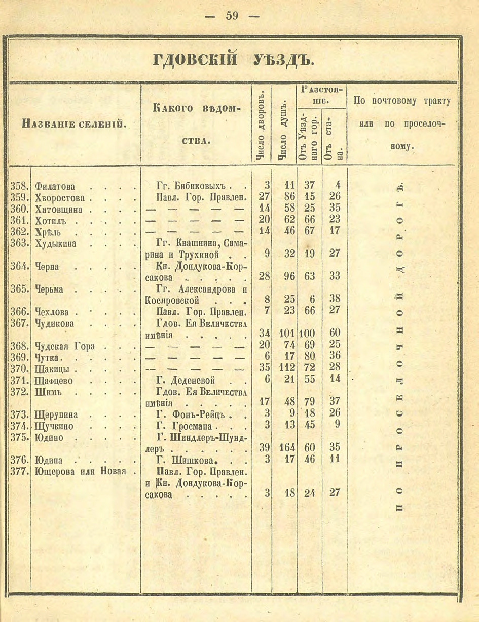 Алфавитный список селений. История Назиевского городского поселения