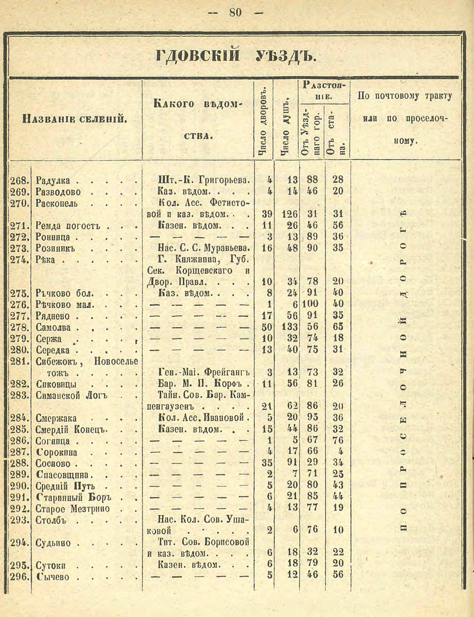 Алфавитный список селений. История Назиевского городского поселения