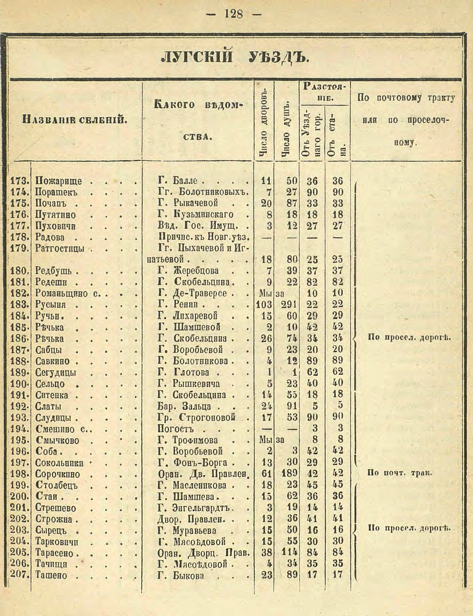 Алфавитный список селений. История Назиевского городского поселения