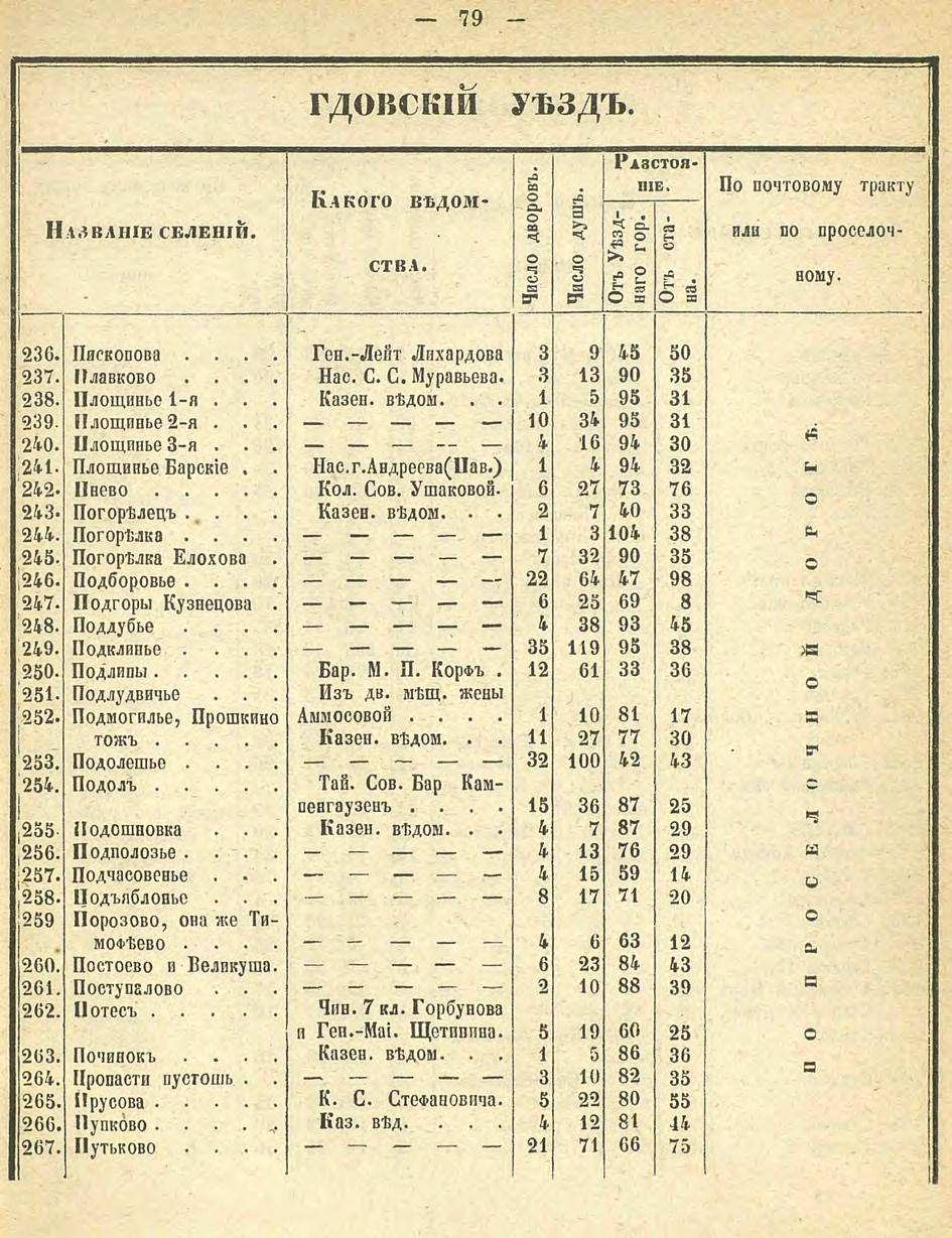 Алфавитный список селений. История Назиевского городского поселения