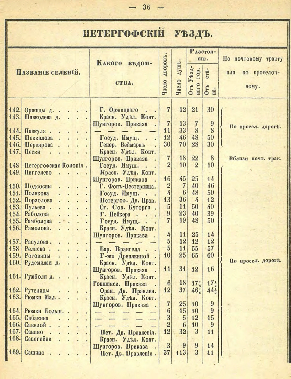 Алфавитный список селений. История Назиевского городского поселения