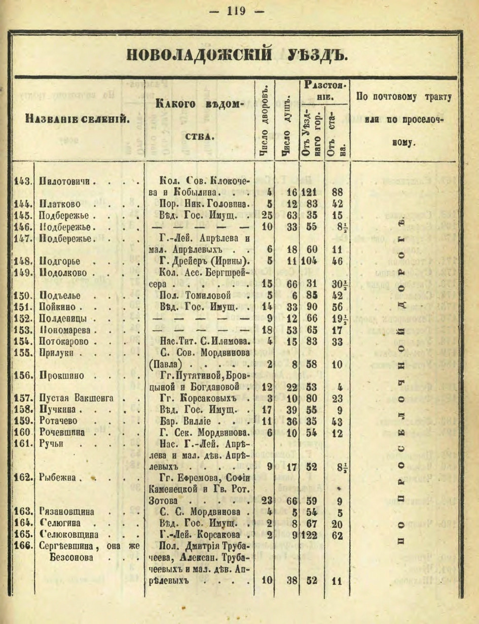 Алфавитный список селений. История Назиевского городского поселения