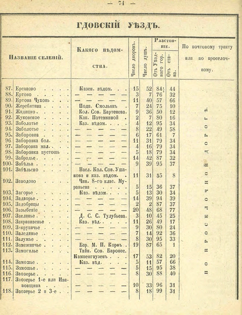 Алфавитный список селений. История Назиевского городского поселения