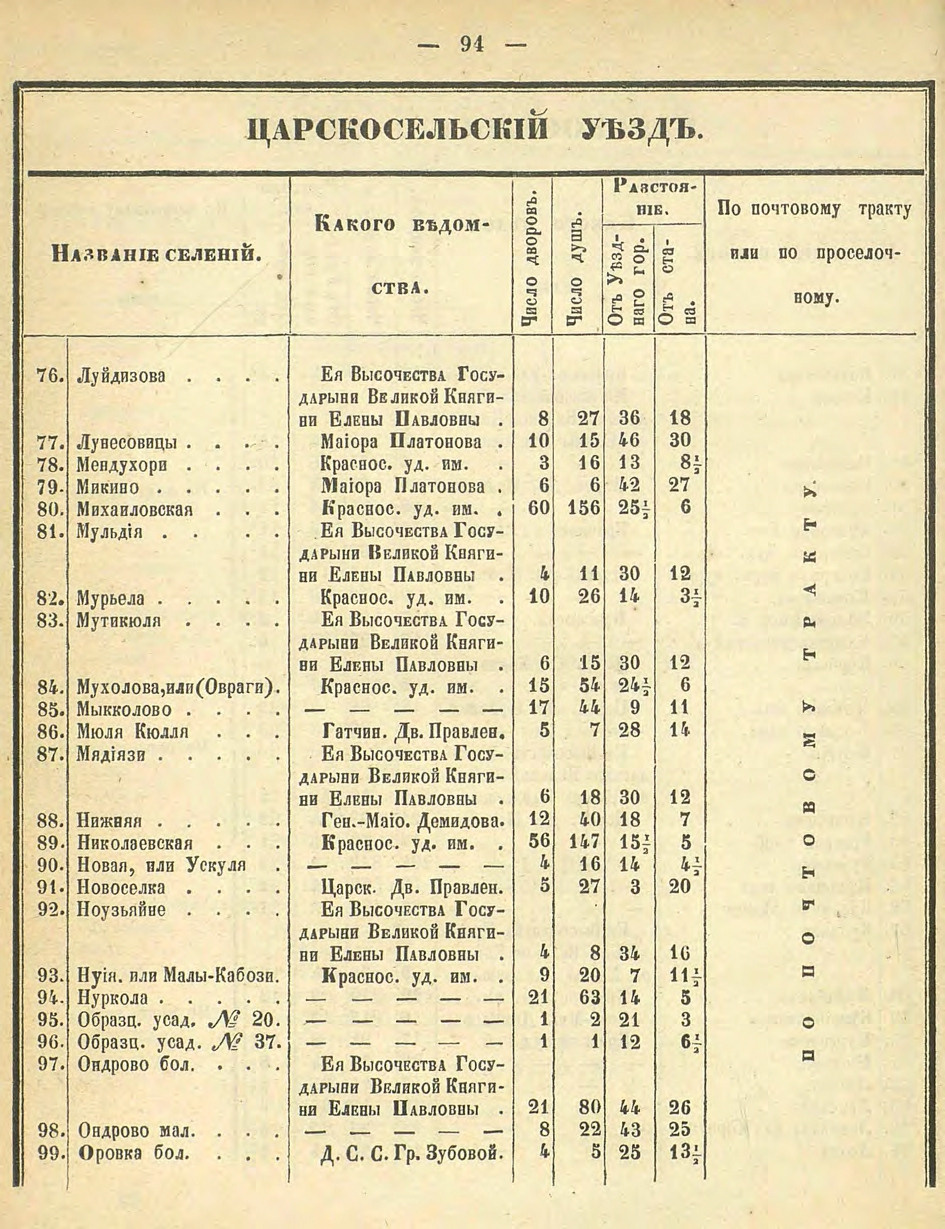 Алфавитный список селений. История Назиевского городского поселения