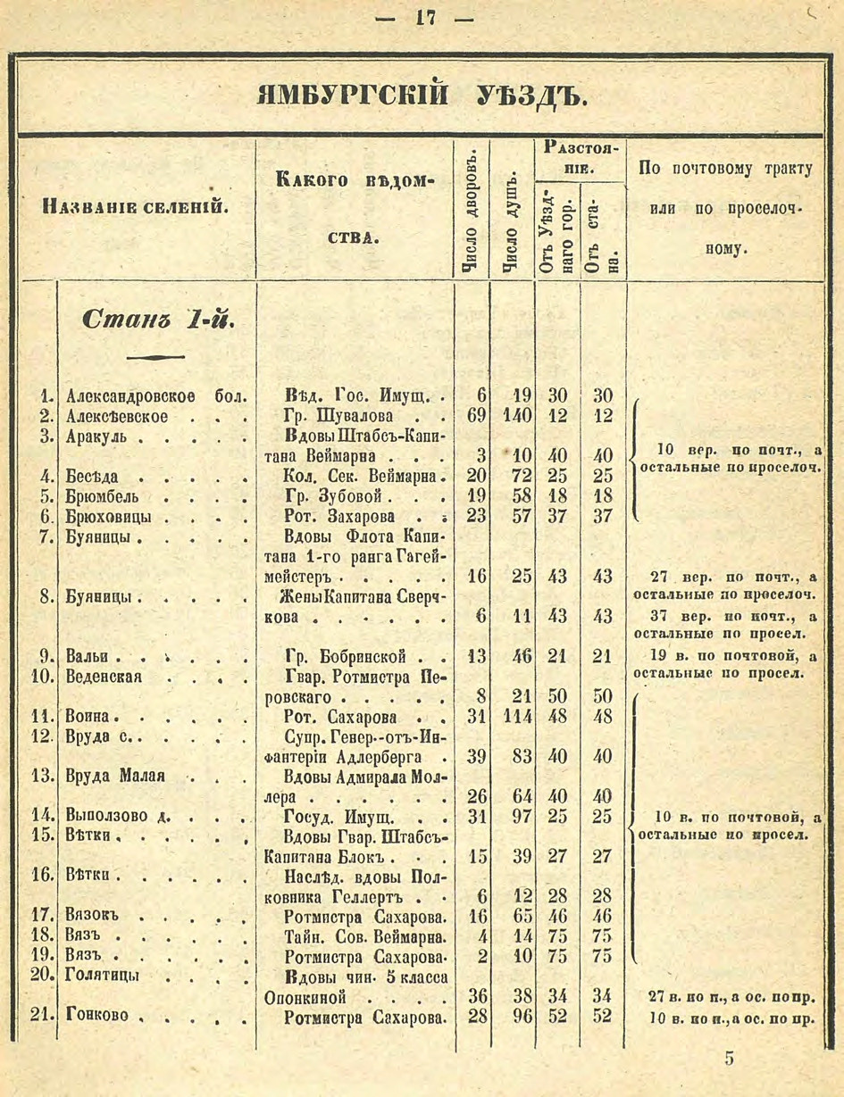 Алфавитный список селений. История Назиевского городского поселения