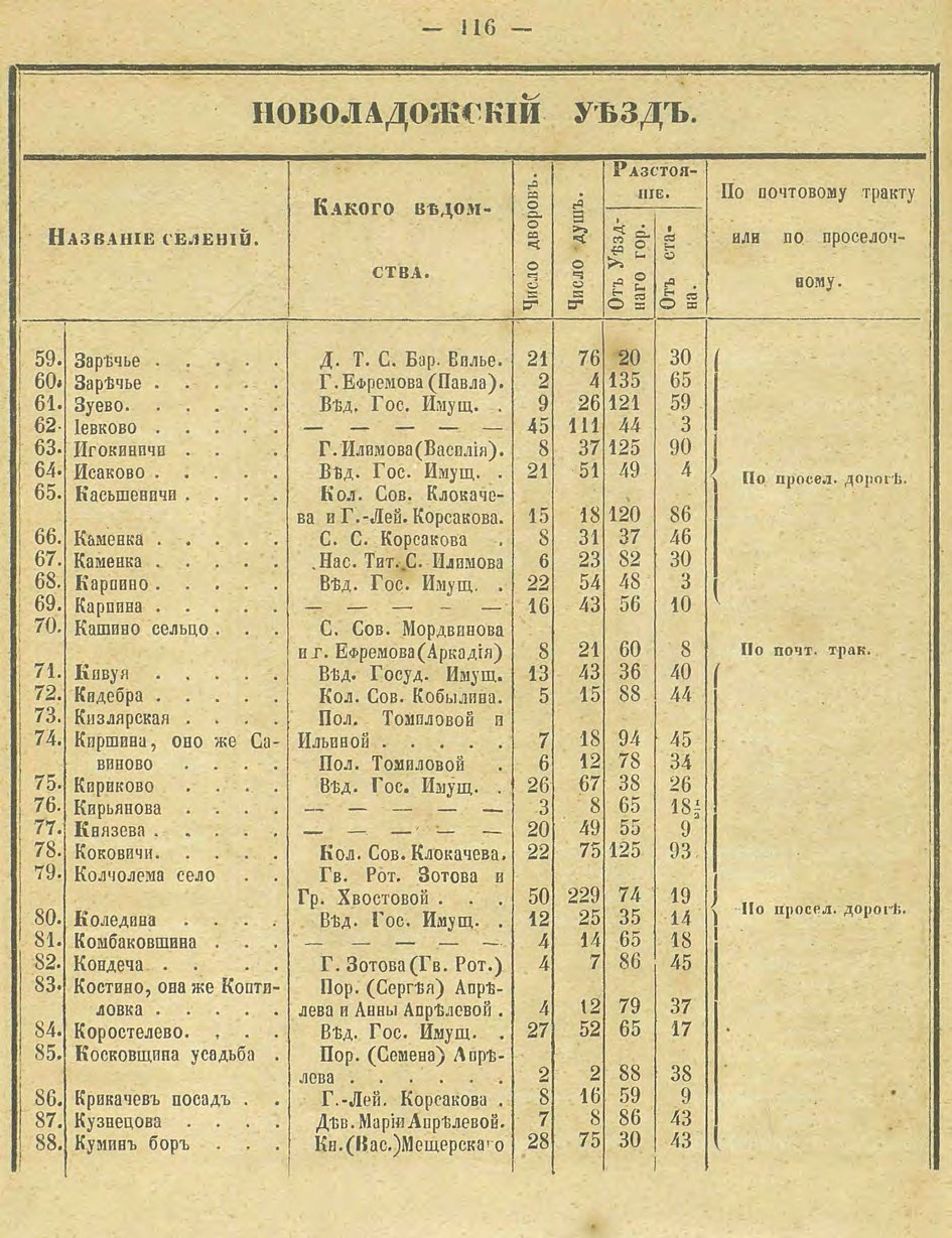 Алфавитный список селений. История Назиевского городского поселения