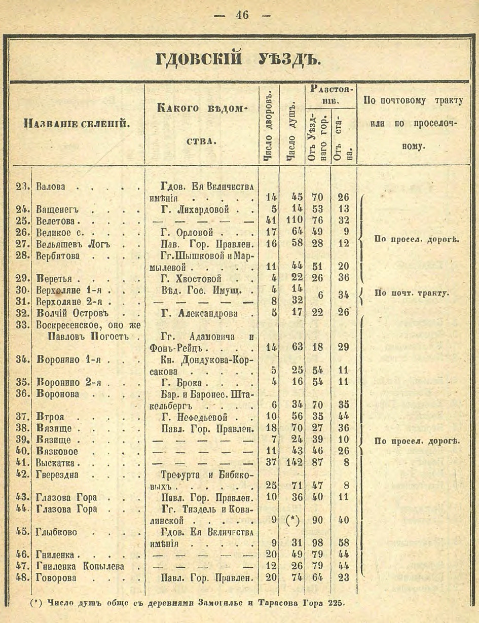 Алфавитный список селений. История Назиевского городского поселения