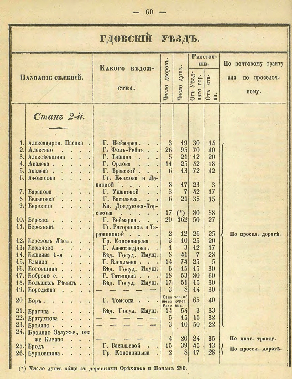 Алфавитный список селений. История Назиевского городского поселения