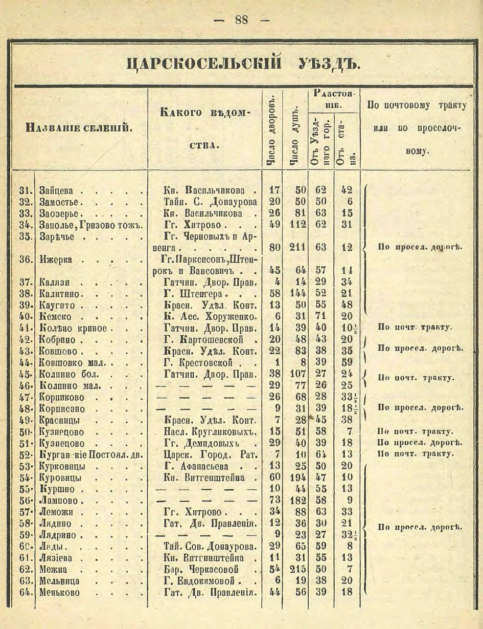Алфавитный список селений. История Назиевского городского поселения