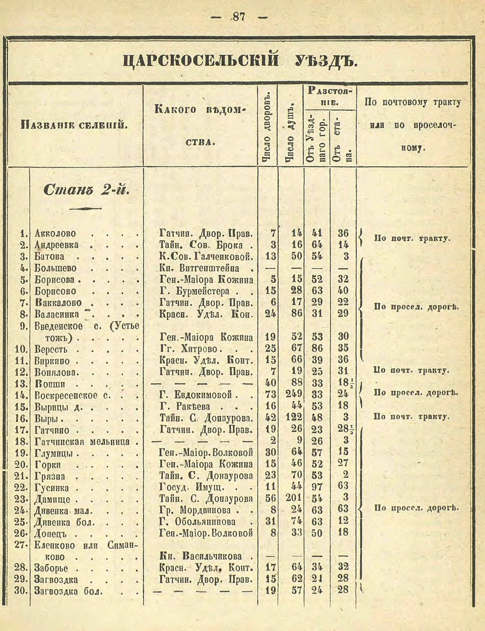Алфавитный список селений. История Назиевского городского поселения