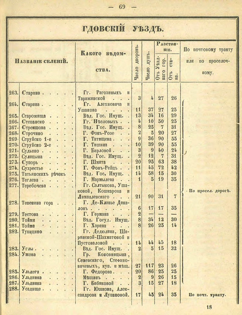 Алфавитный список селений. История Назиевского городского поселения