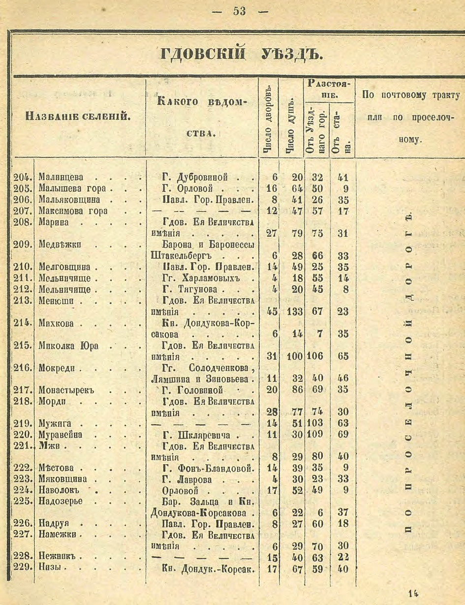 Алфавитный список селений. История Назиевского городского поселения