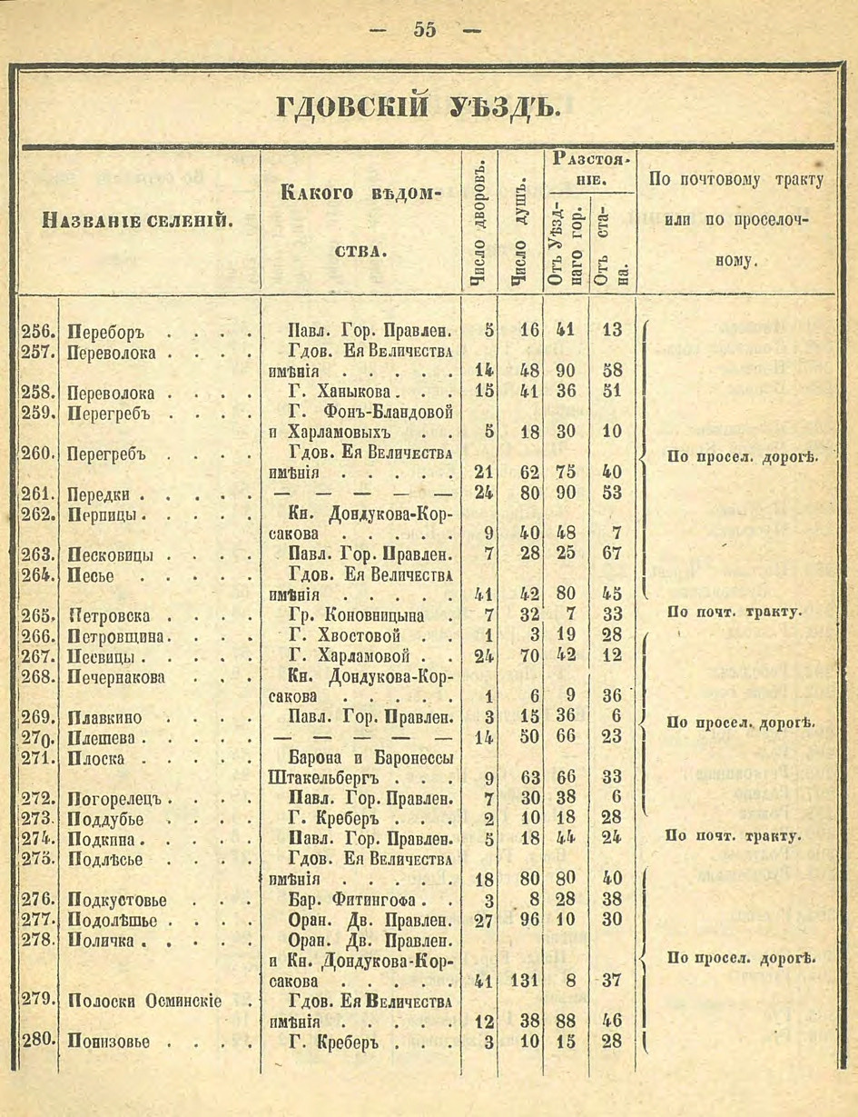 Алфавитный список селений. История Назиевского городского поселения