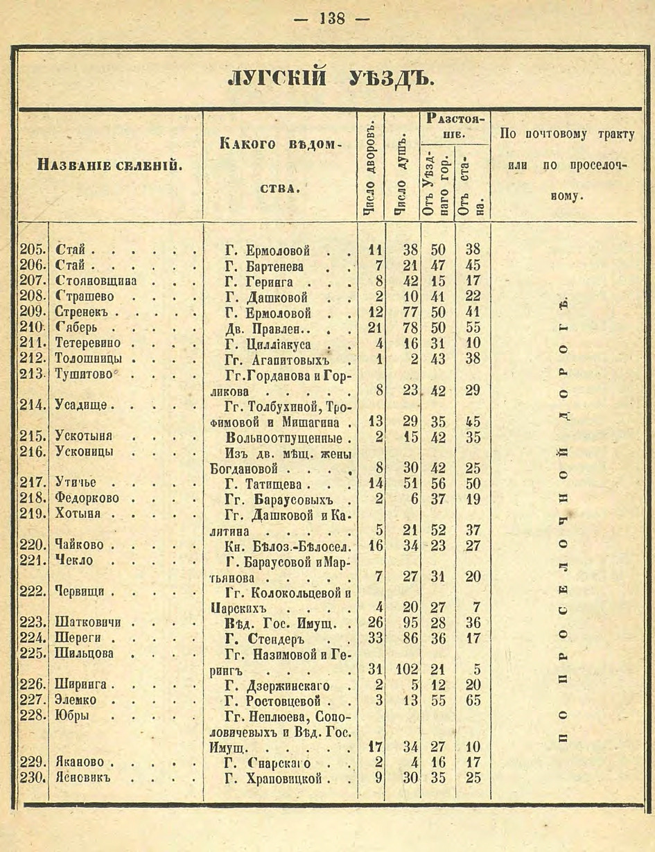Алфавитный список селений. История Назиевского городского поселения