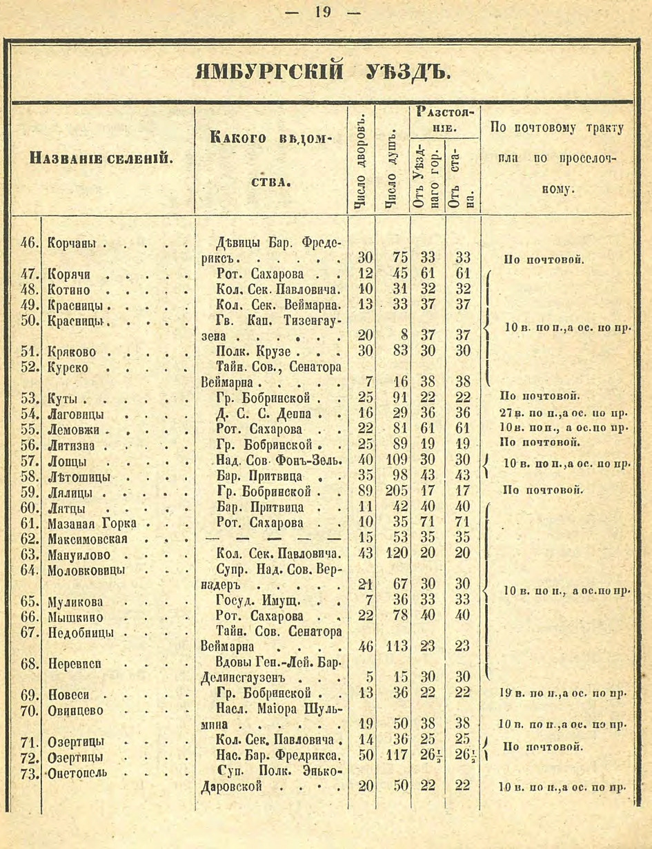 Алфавитный список селений. История Назиевского городского поселения