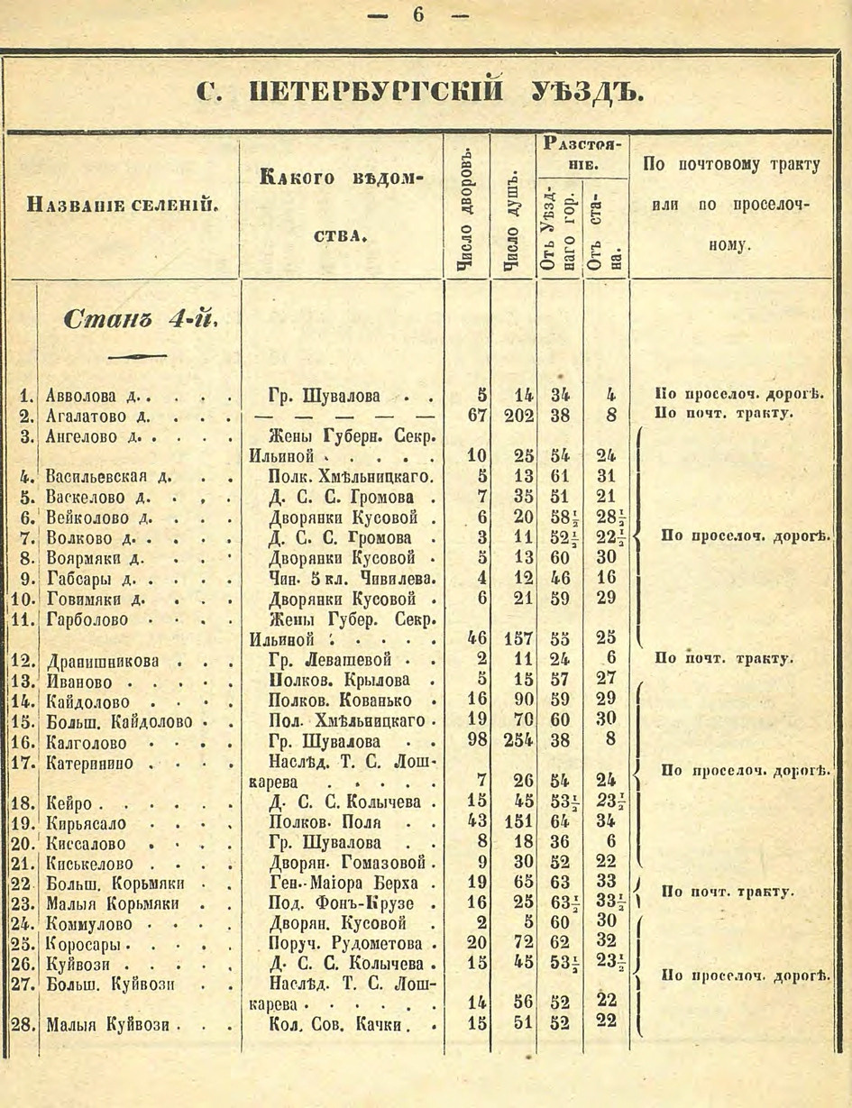 Алфавитный список селений. История Назиевского городского поселения