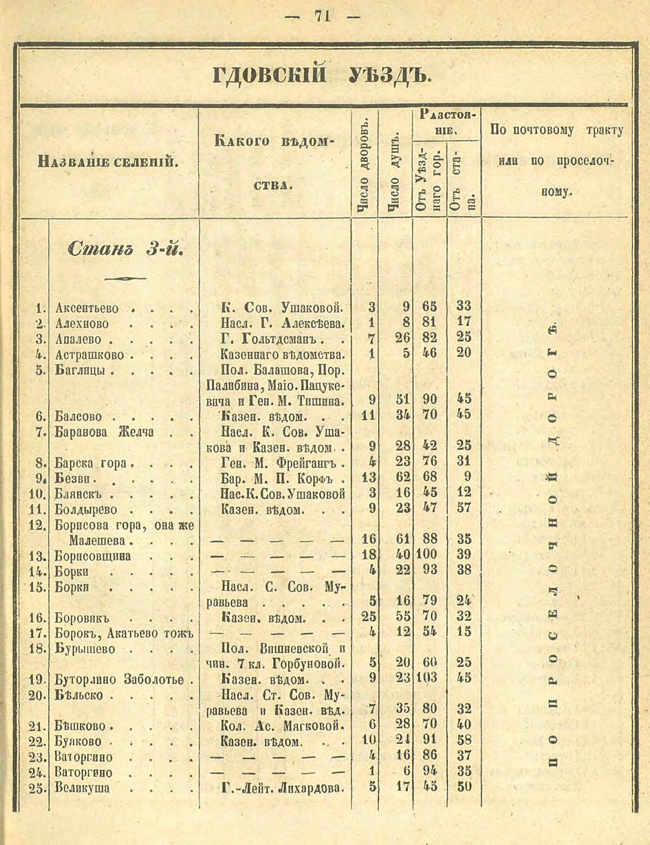 Алфавитный список селений. История Назиевского городского поселения
