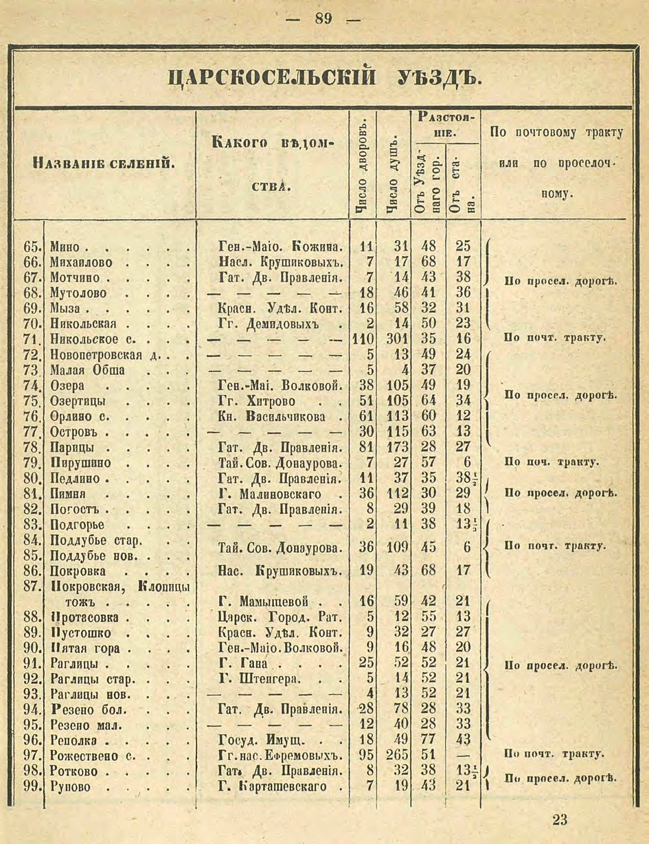 Алфавитный список селений. История Назиевского городского поселения