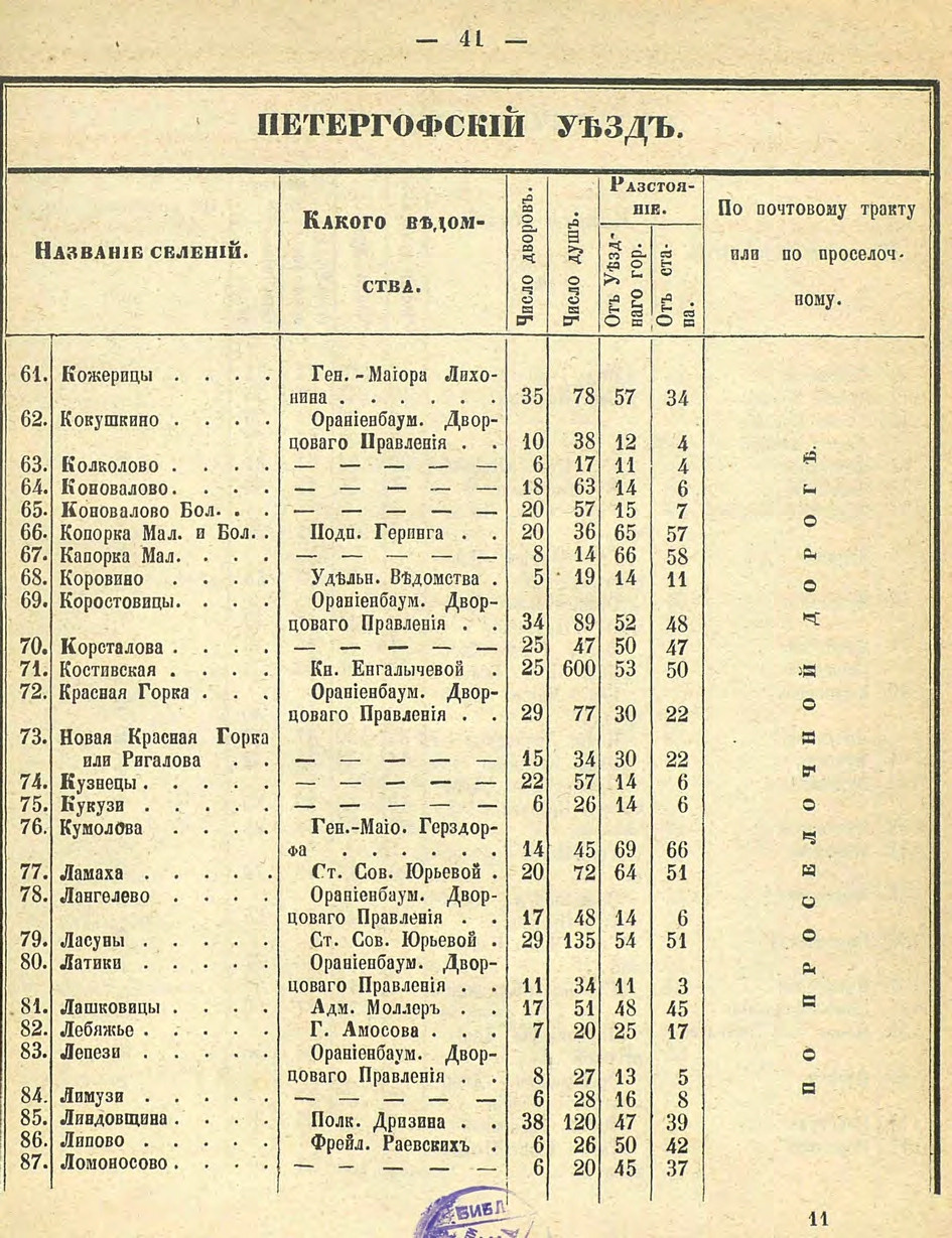 Алфавитный список селений. История Назиевского городского поселения