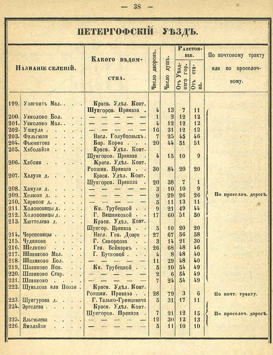 Алфавитный список селений. История Назиевского городского поселения