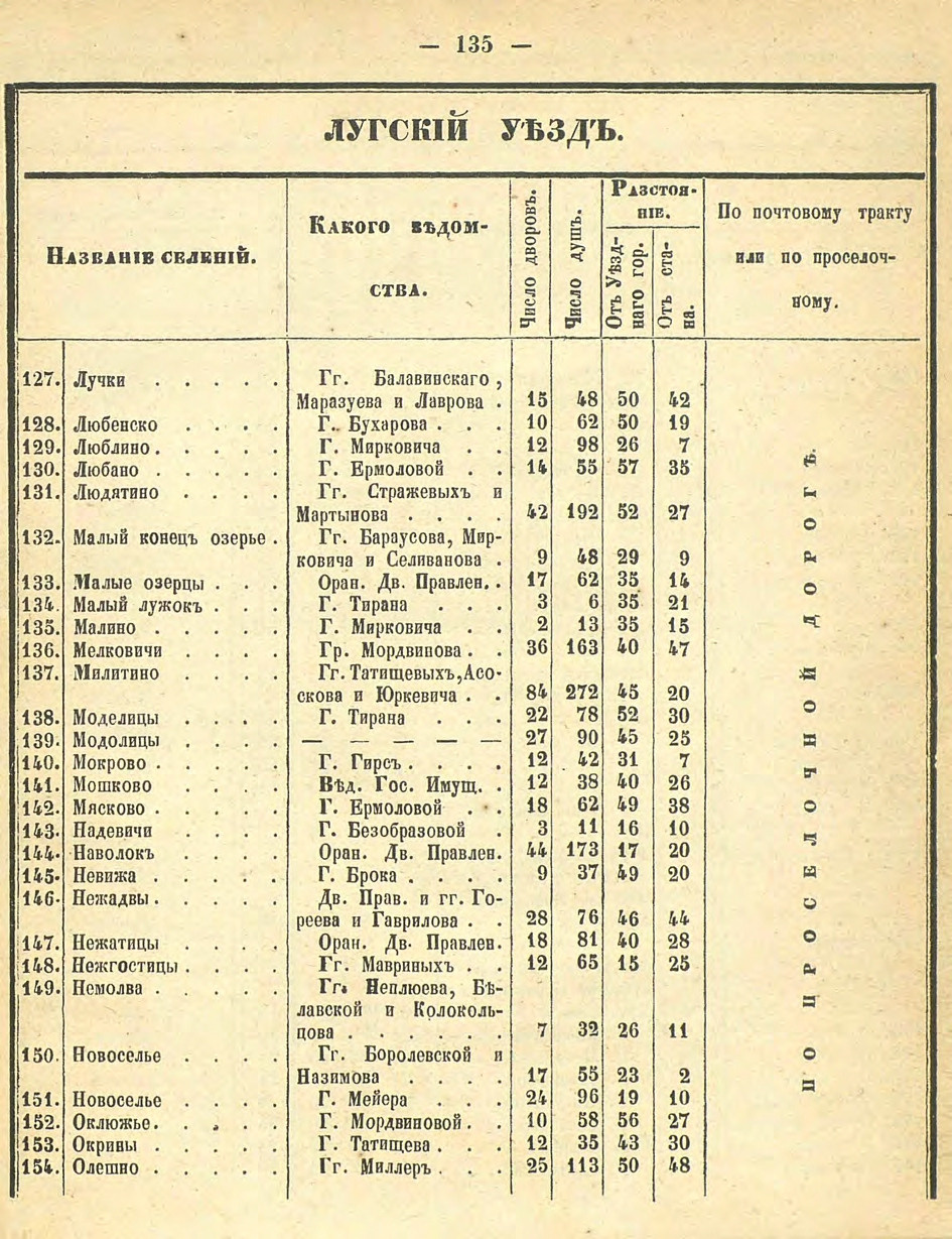 Алфавитный список селений. История Назиевского городского поселения