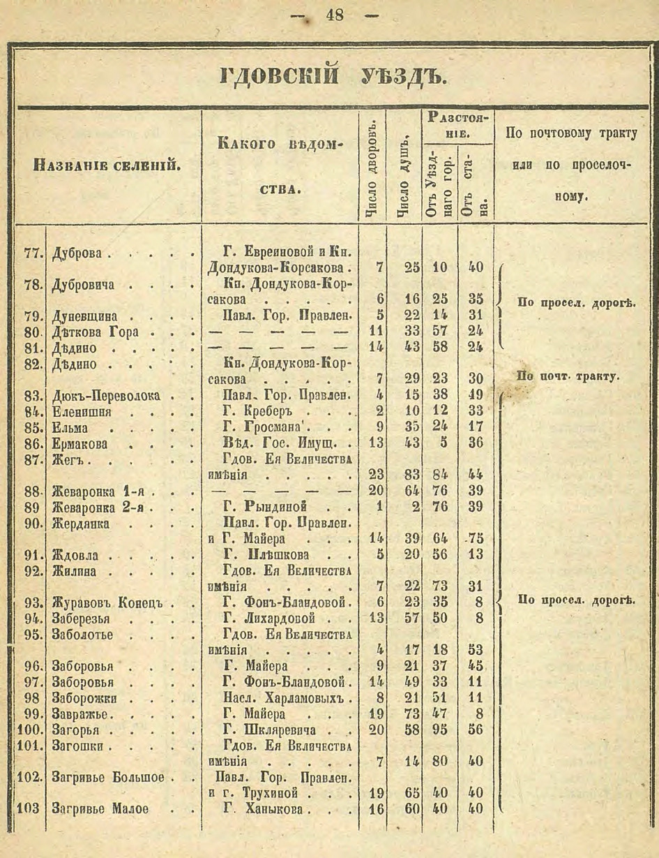 Алфавитный список селений. История Назиевского городского поселения