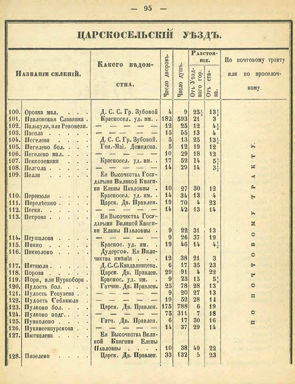 Алфавитный список селений. История Назиевского городского поселения