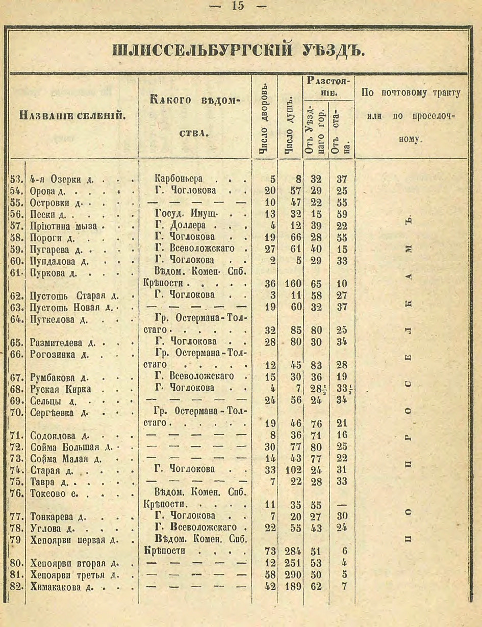 Алфавитный список селений. История Назиевского городского поселения