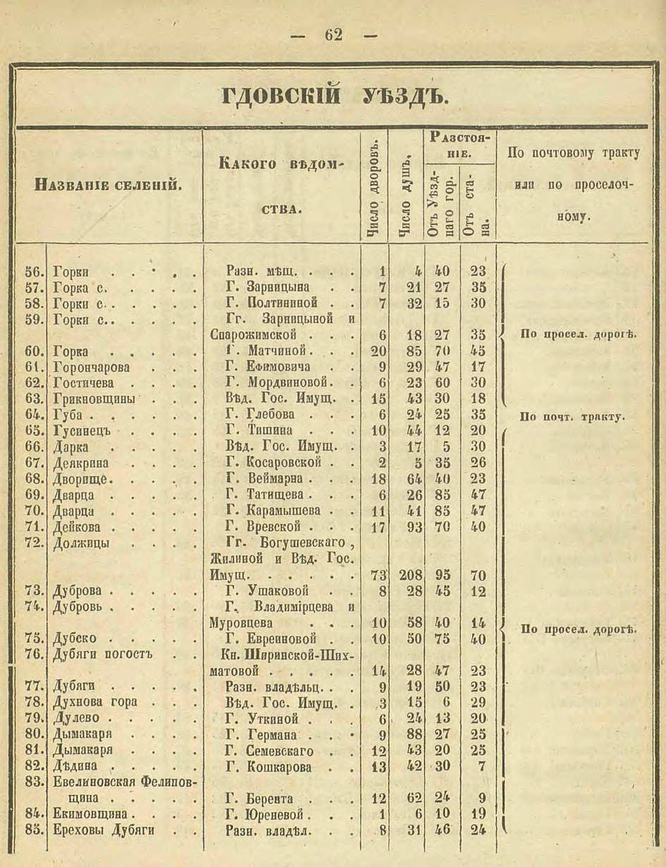 Алфавитный список селений. История Назиевского городского поселения
