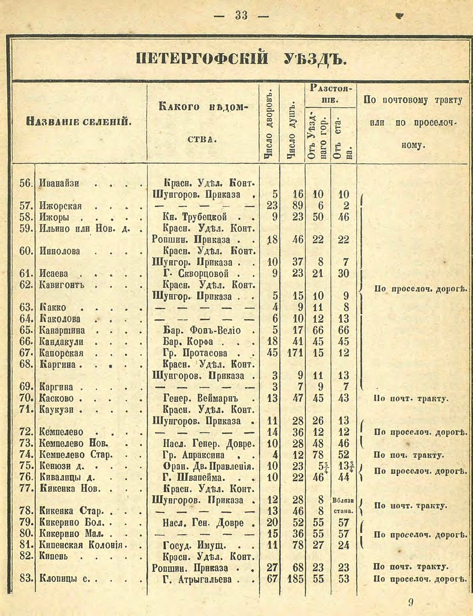 Алфавитный список селений. История Назиевского городского поселения