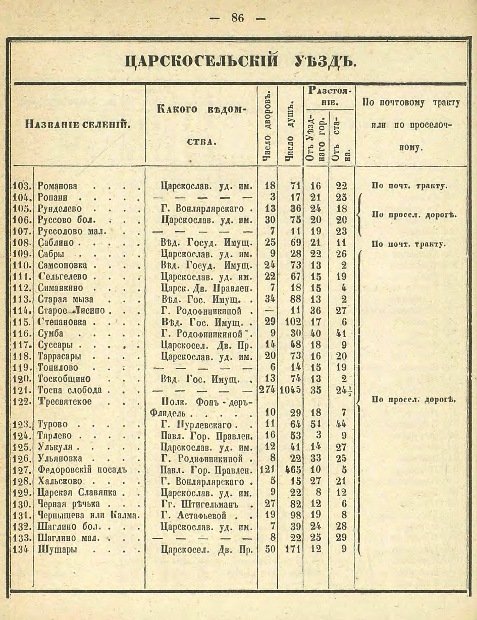 Алфавитный список селений. История Назиевского городского поселения