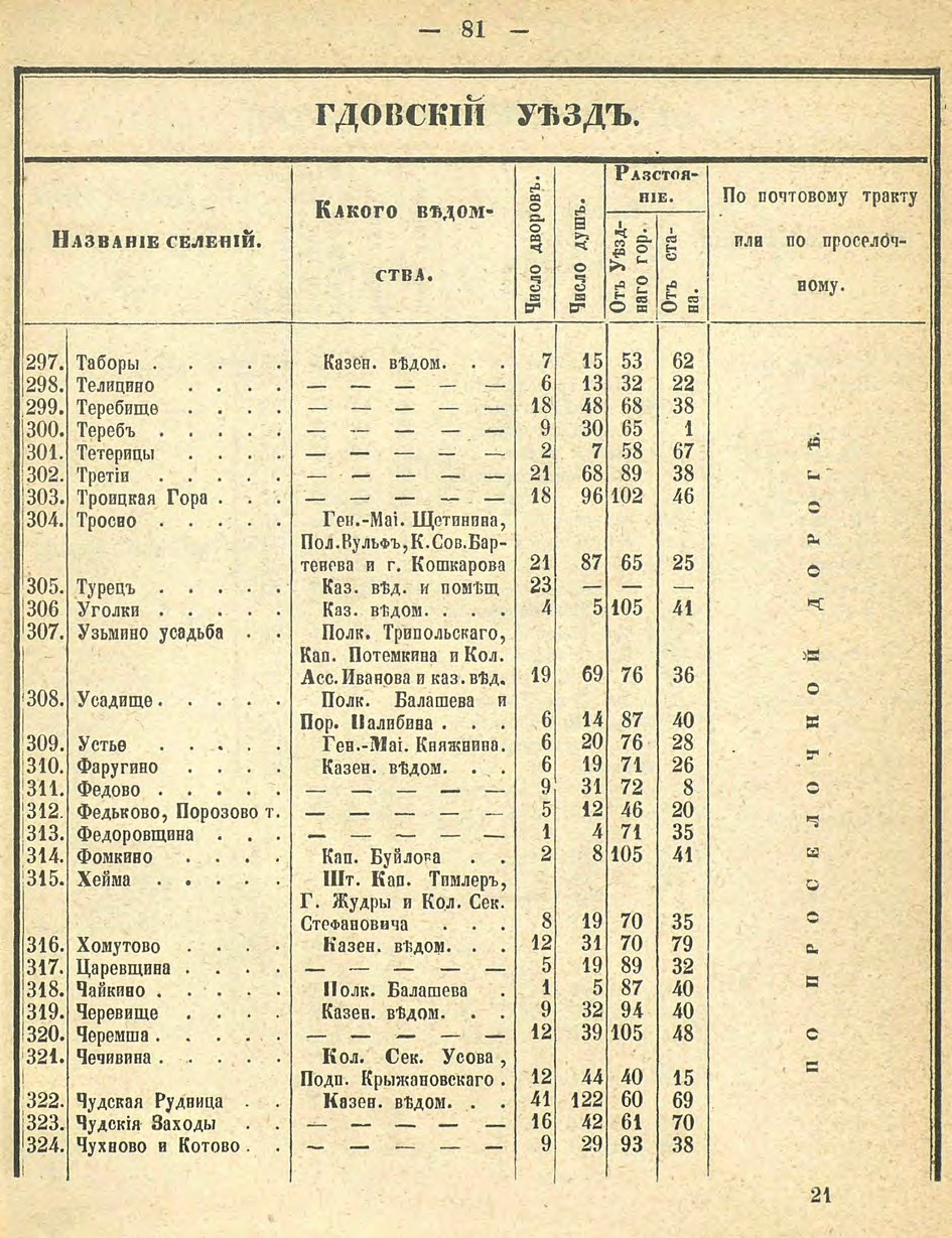 Алфавитный список селений. История Назиевского городского поселения