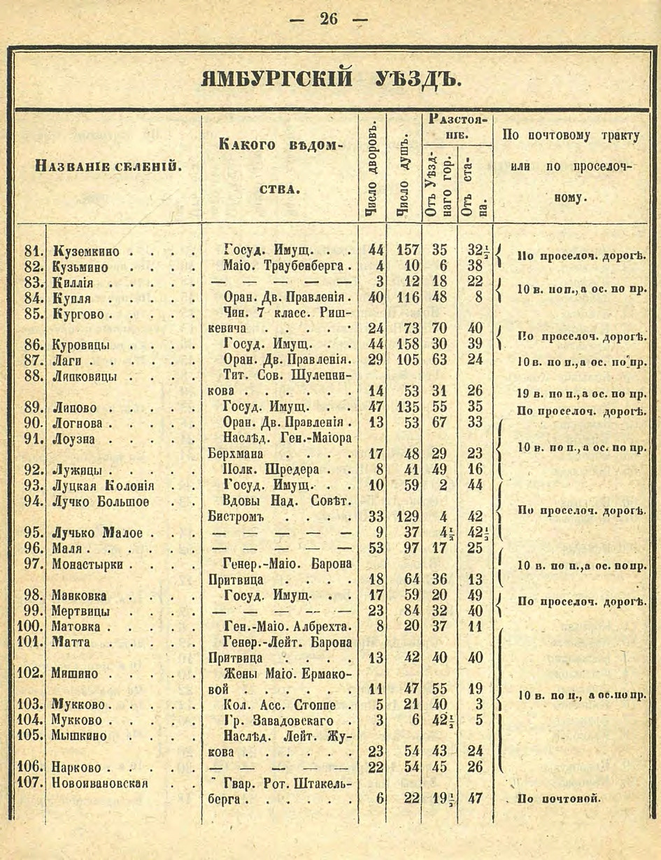Алфавитный список селений. История Назиевского городского поселения