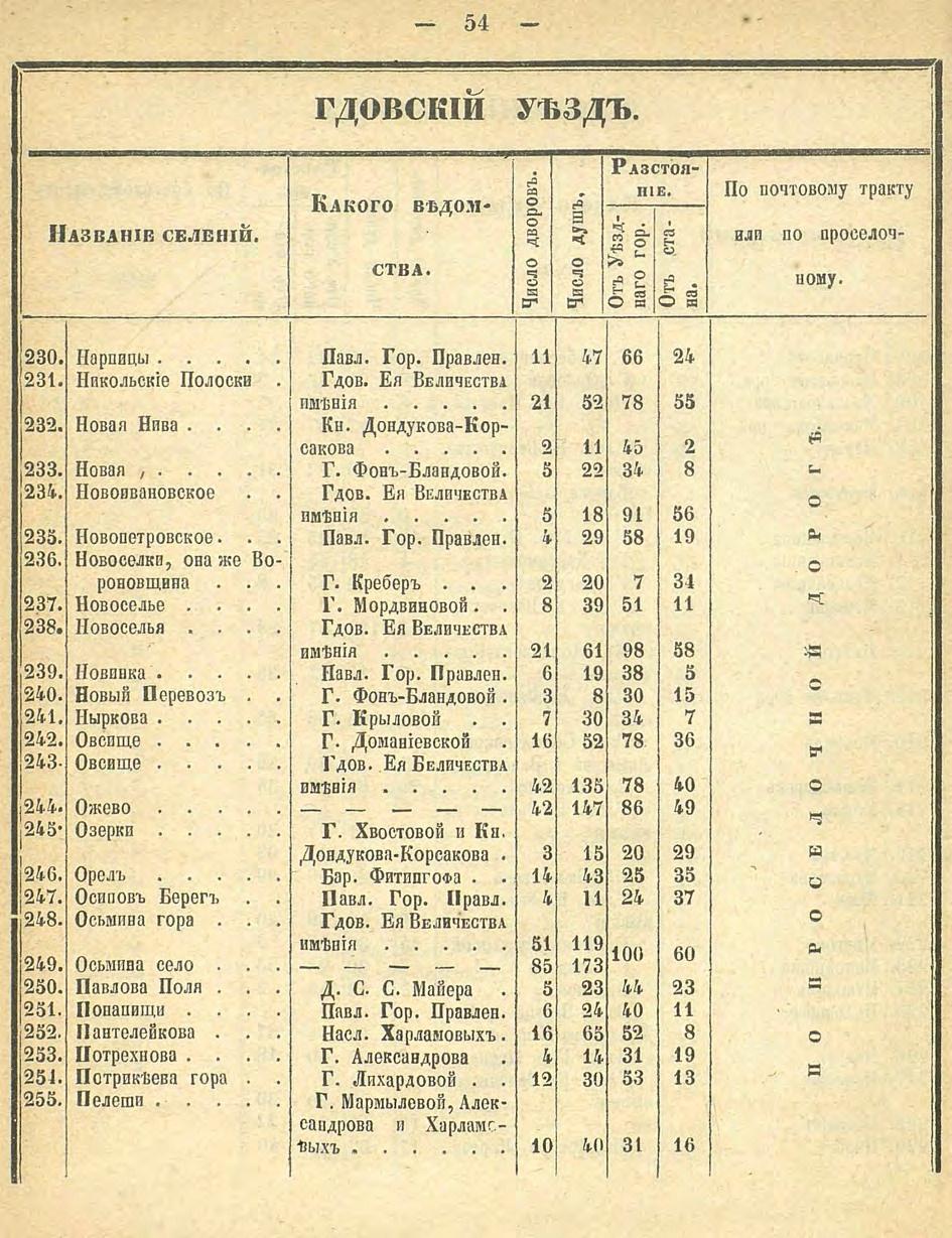 Алфавитный список селений. История Назиевского городского поселения
