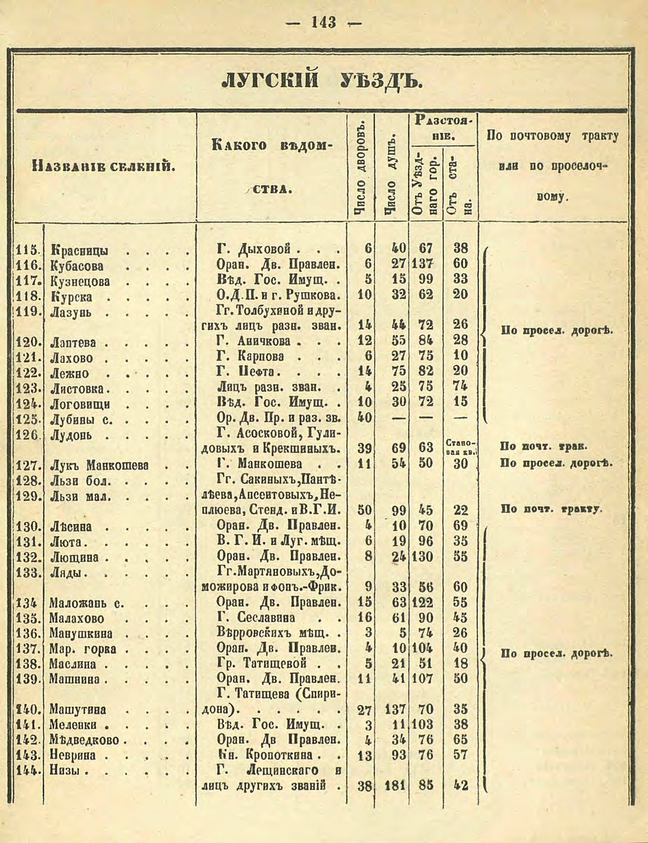 Алфавитный список селений. История Назиевского городского поселения