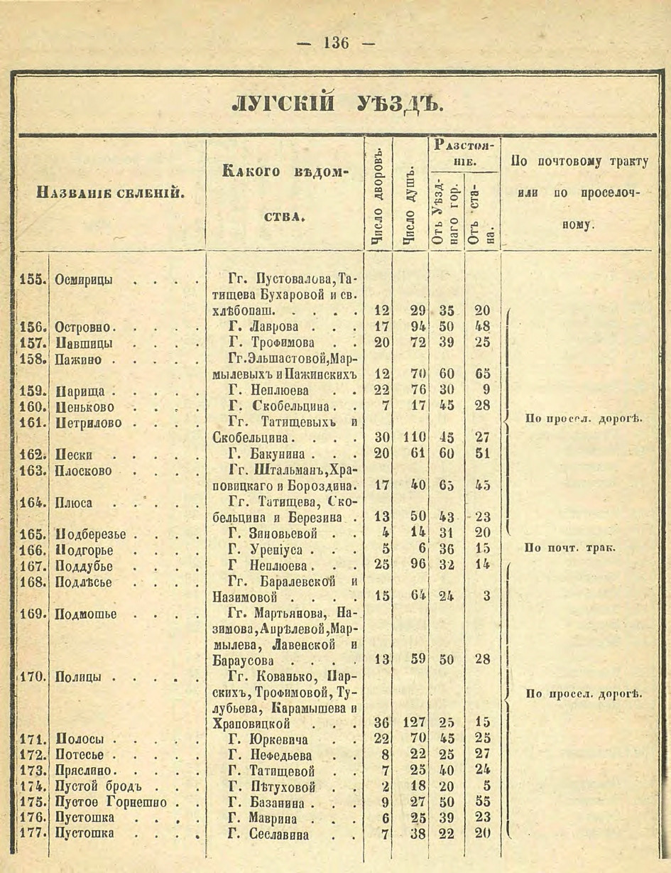 Алфавитный список селений. История Назиевского городского поселения