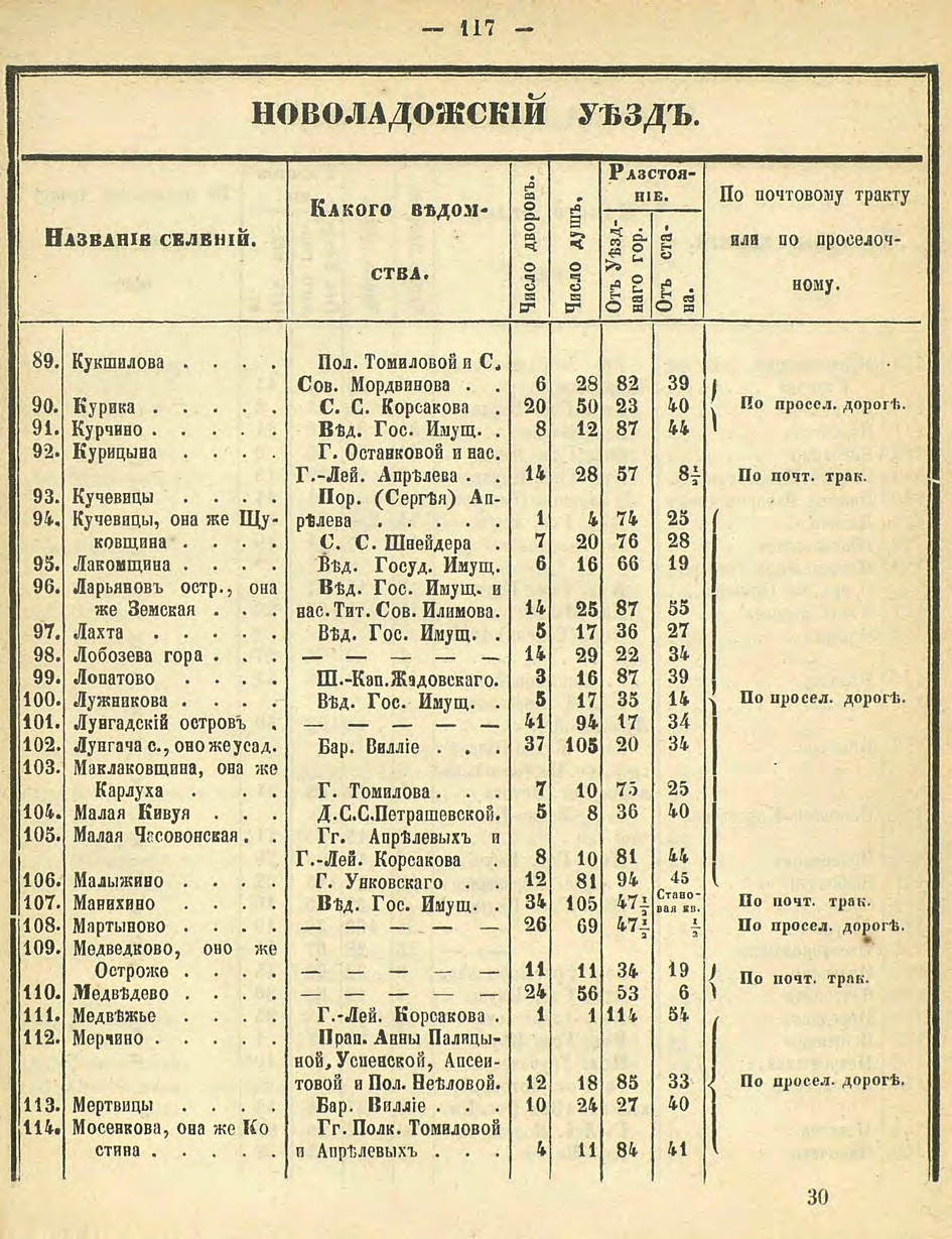 Алфавитный список селений. История Назиевского городского поселения