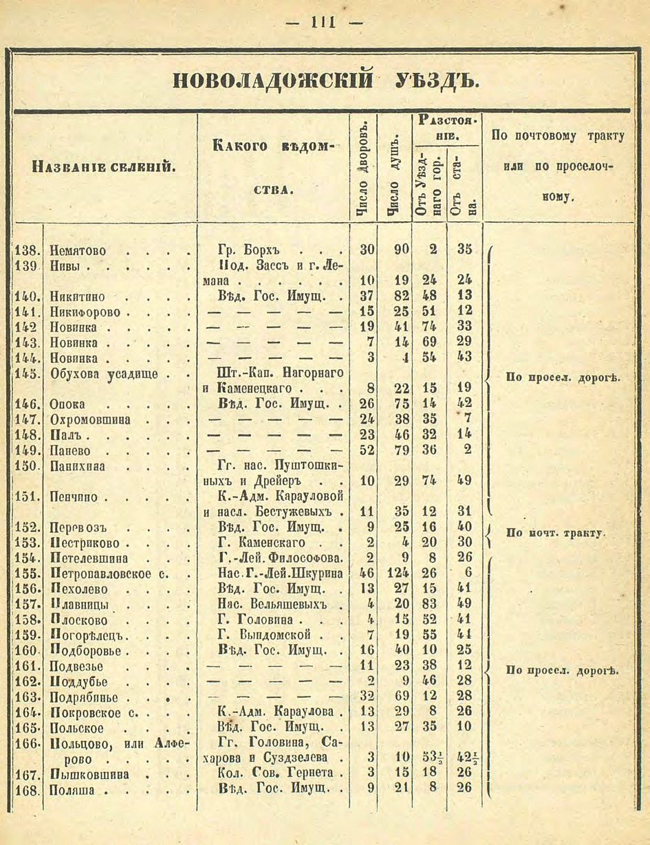 Алфавитный список селений. История Назиевского городского поселения