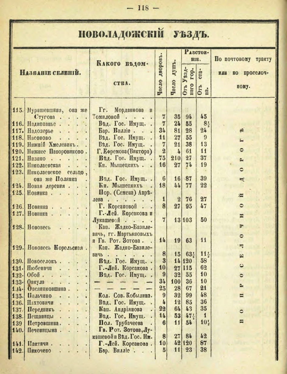 Алфавитный список селений. История Назиевского городского поселения