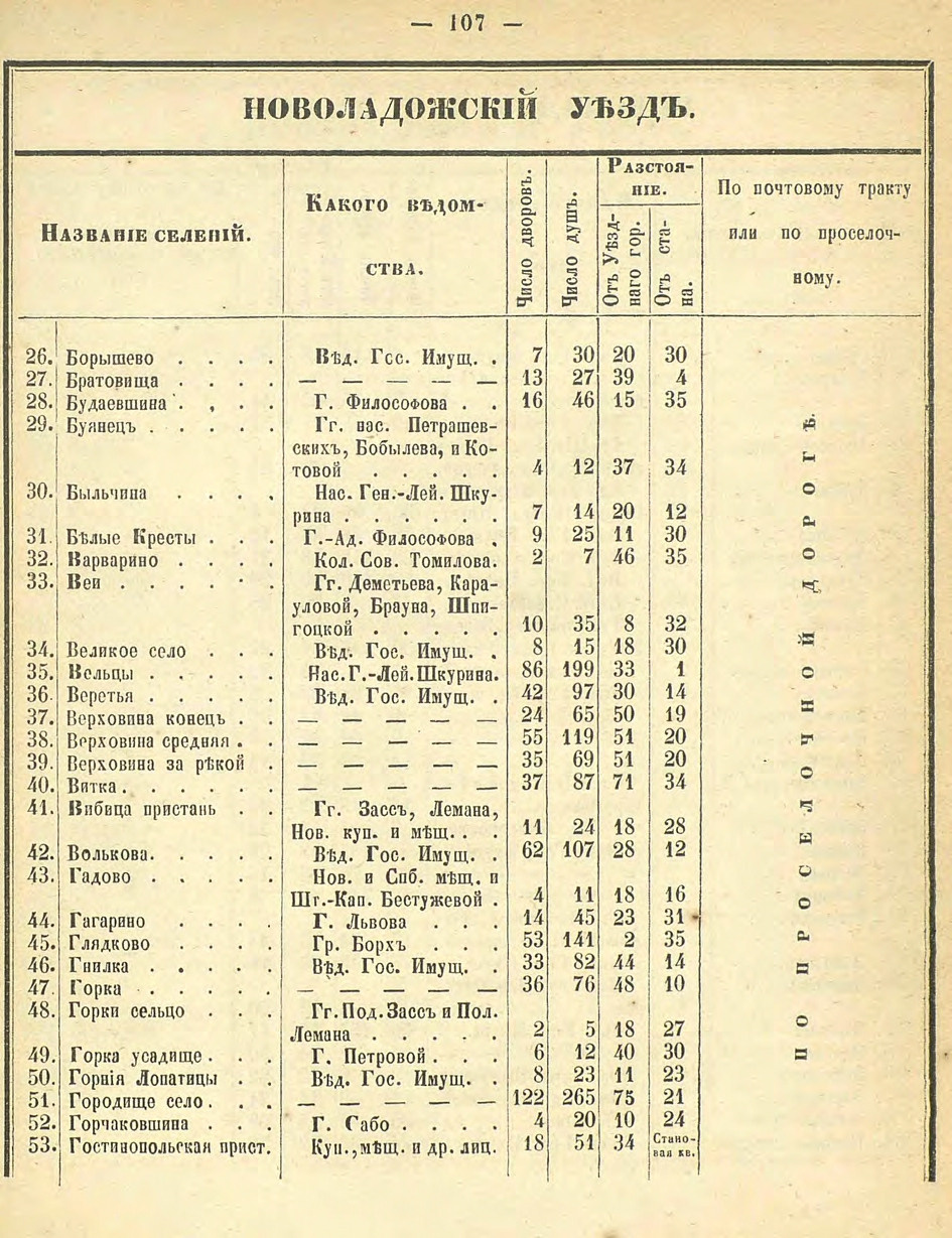 Алфавитный список селений. История Назиевского городского поселения