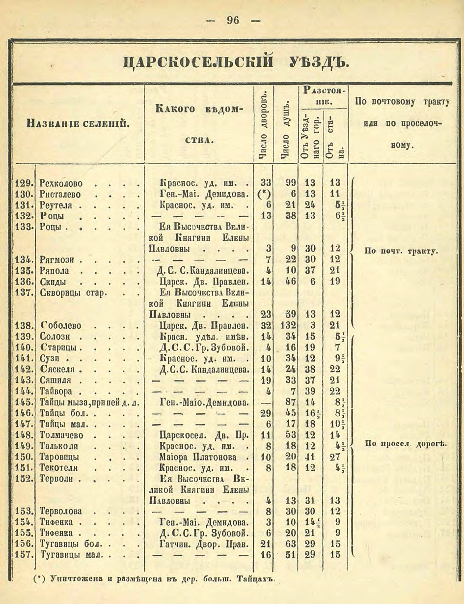 Алфавитный список селений. История Назиевского городского поселения